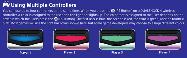 آموزش رنگهای دسته بازی پلی استیشن 4 دوال شاک سیم دار مشکی PS4 Wired Controller