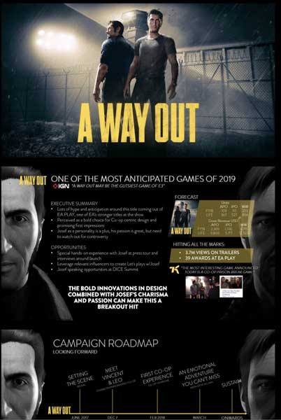 Jogo A Way Out - PS4 - Toygames