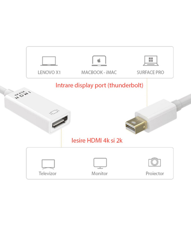 مبدل Mini DisplayPort به HDMI ای پی لینک مدل Ultra 4k
